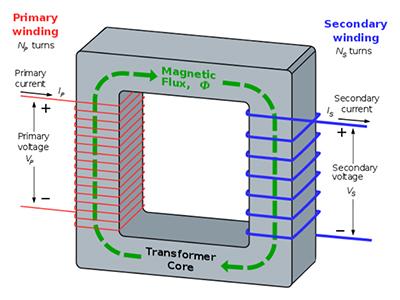 Сухие трансформаторы, серии SG(B) 10